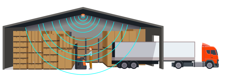 Identificación desasistida RFID