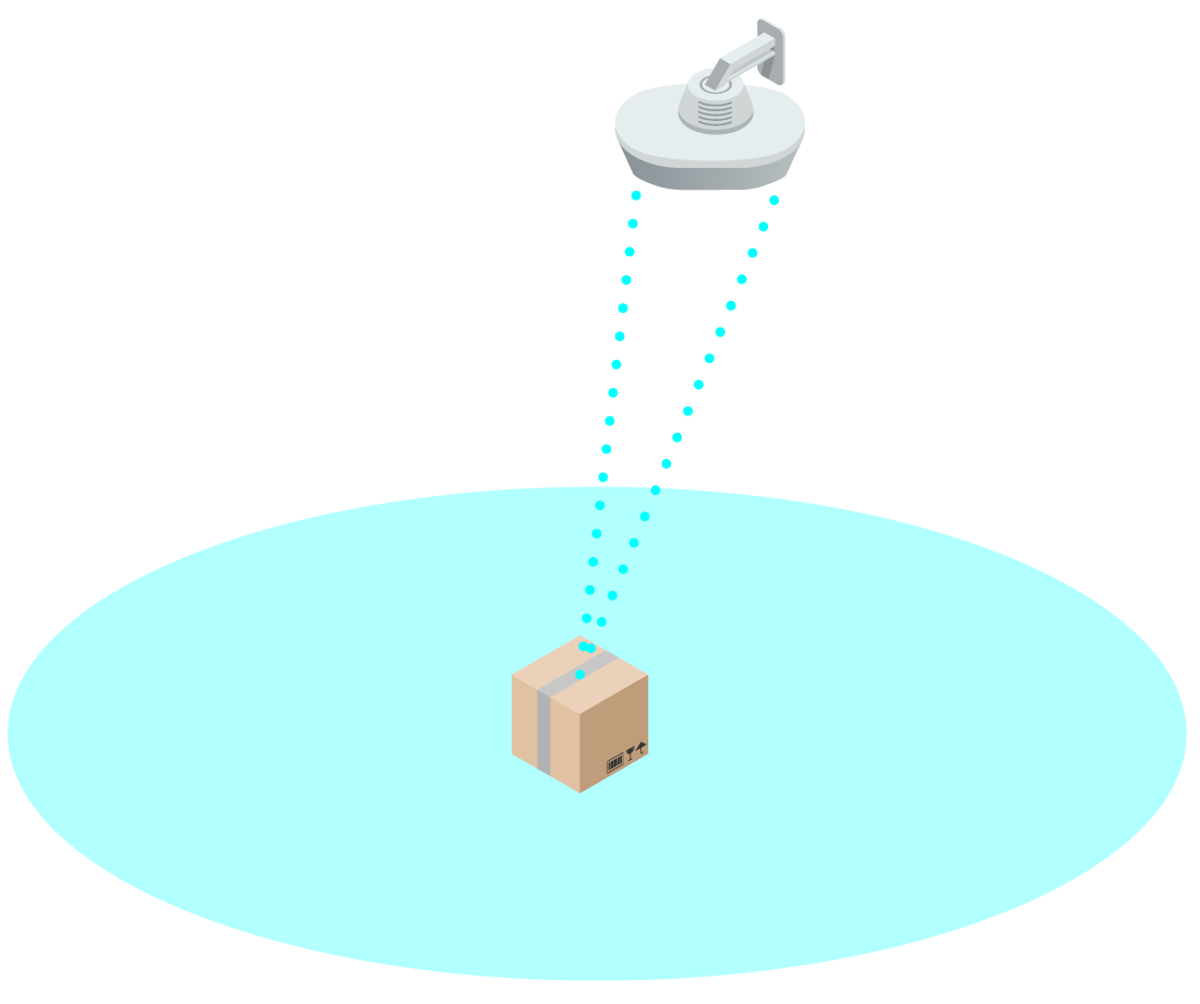 recopilación de datos RFID