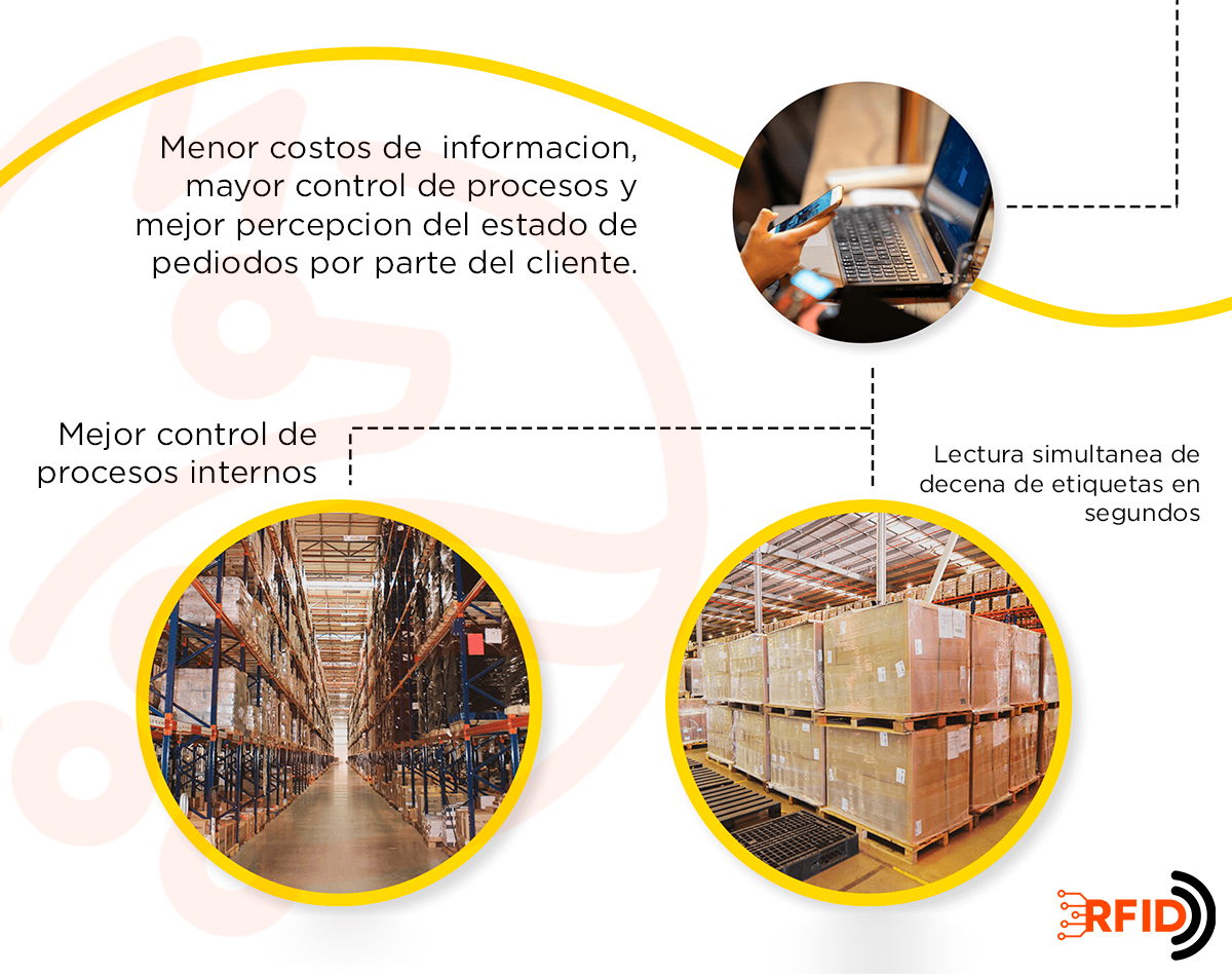 Características do RFID nos processos de logística e processamento dos Correios