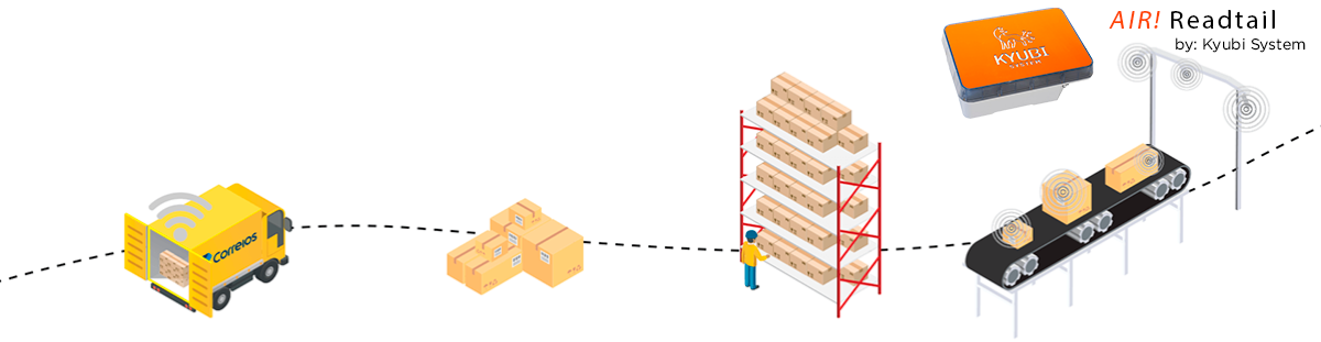 Correios'un lojistik ve işleme süreçlerinde RFID