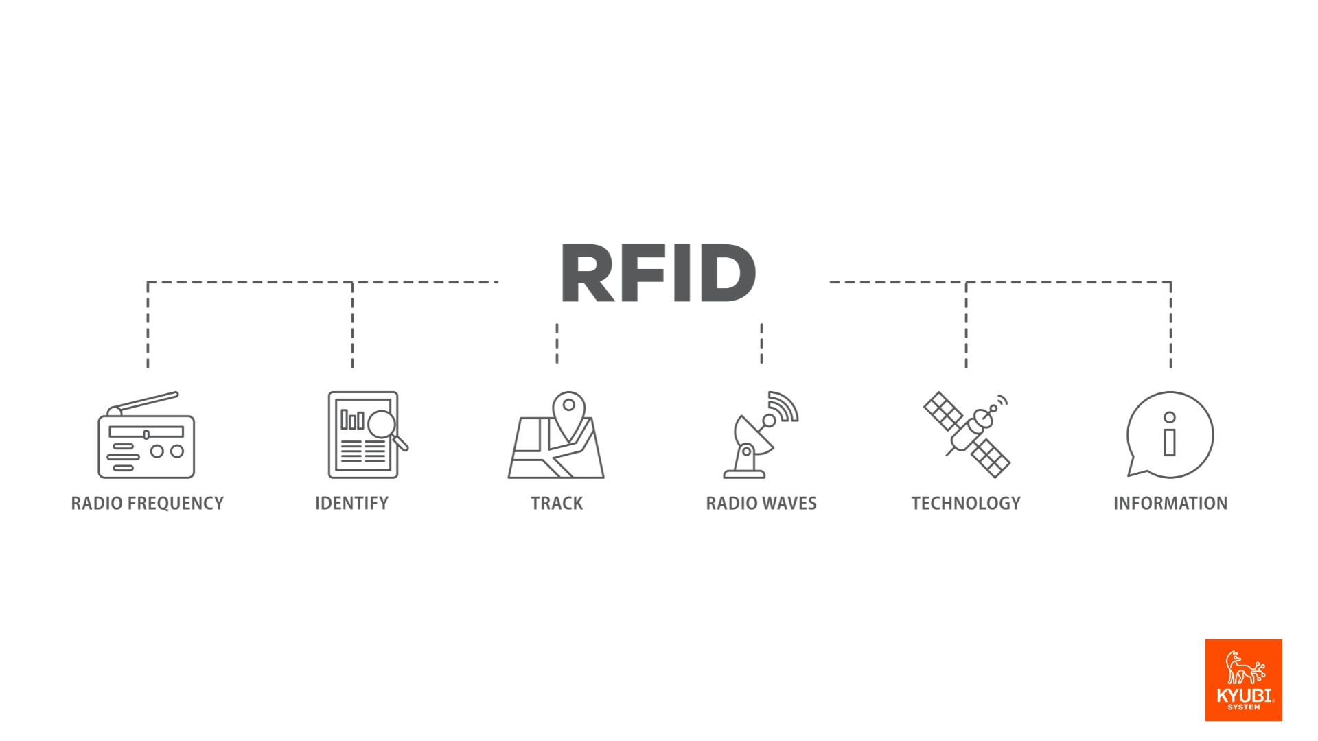 RFID Bileşenleri