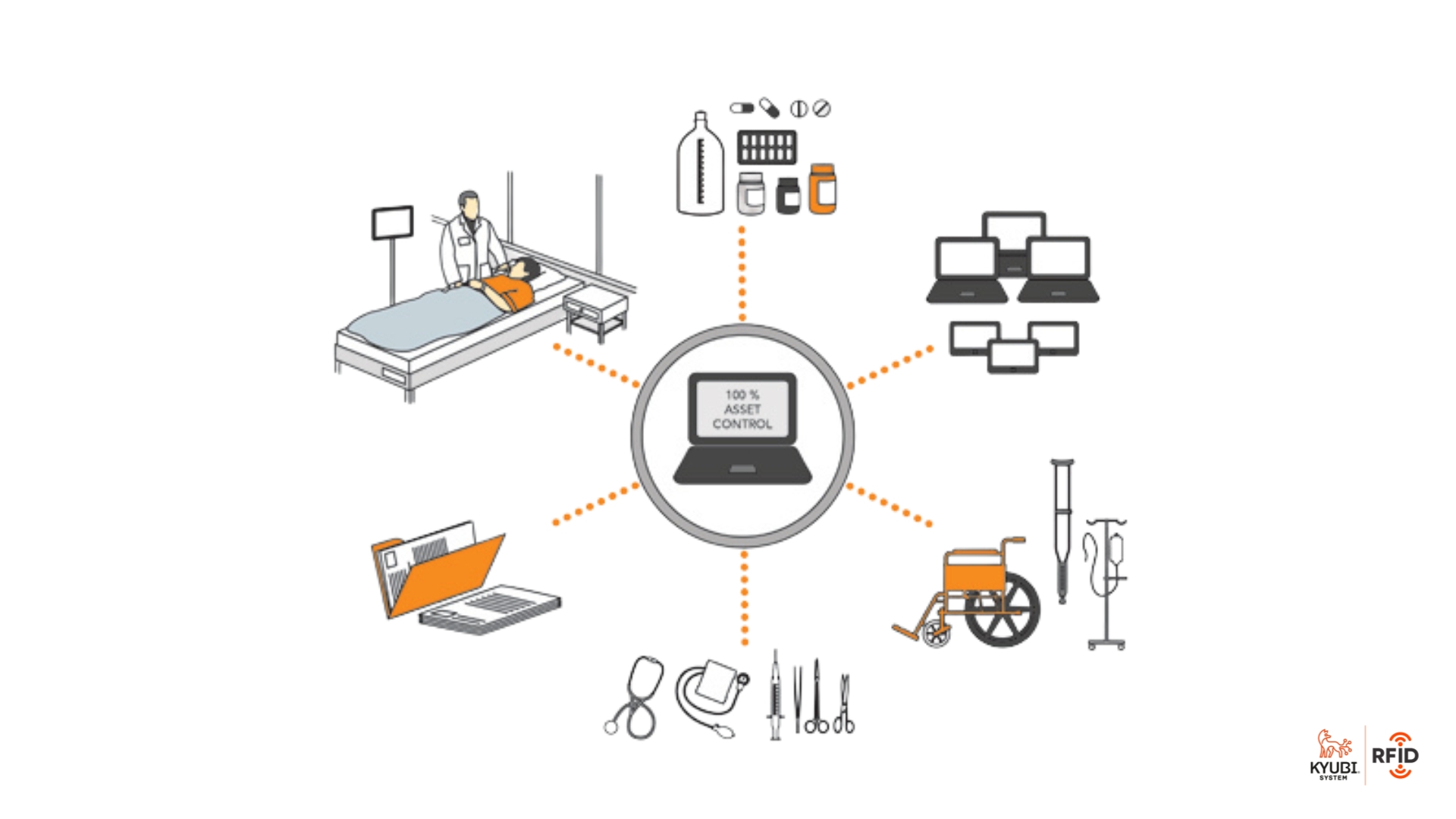 Estructura RFID